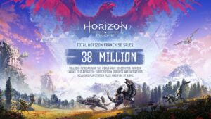 Franquia Horizon ultrapassa 38 milhões de cópias vendidas, revela Sony em processo contra a Tencent