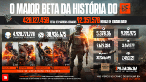 BATTLEFIELD 6 teve o maior BETA na história da franquia