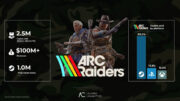 Arc Raiders ultrapassa 2,5 milhões de cópias vendidas e se consolida como sucesso global