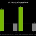 NVIDIA explica como executar o OpenClaw localmente em GPUs GeForce RTX e no DGX Spark