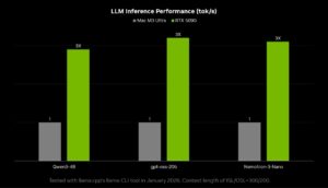 NVIDIA explica como executar o OpenClaw localmente em GPUs GeForce RTX e no DGX Spark
