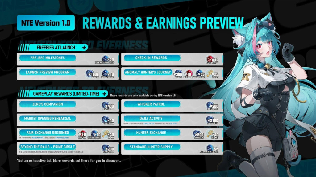 Neverness to Everness revela novidades ambiciosas para o lançamento oficial