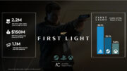 007 First Light domina o PS5 e já ultrapassa 2,2 milhões de cópias vendidas